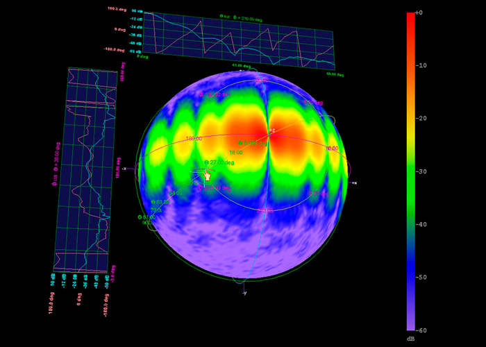 SW-antenas_3-NSI-MI_Spherical-Amplitude-Plot